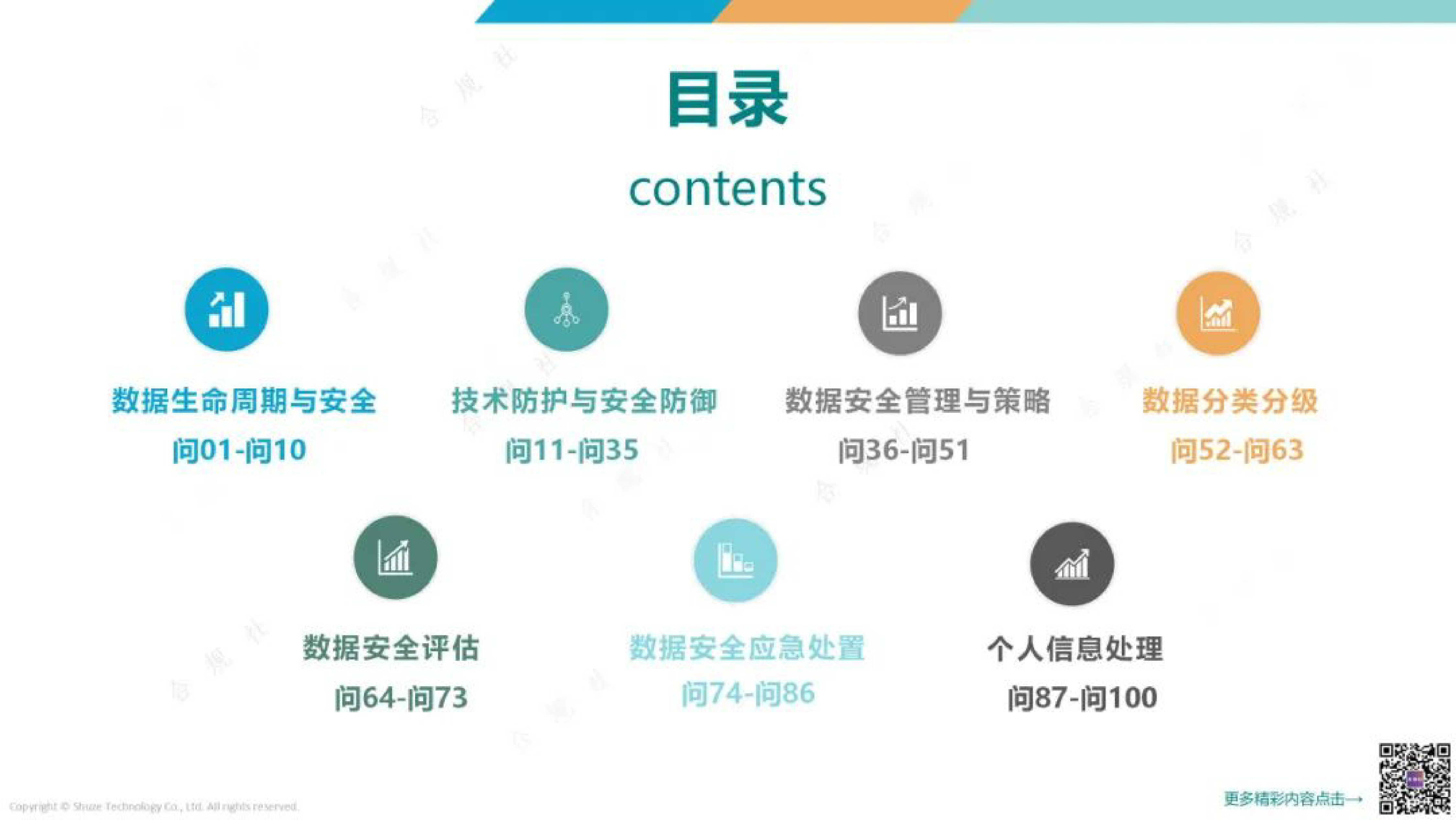 合规社数据安全100问2024110页